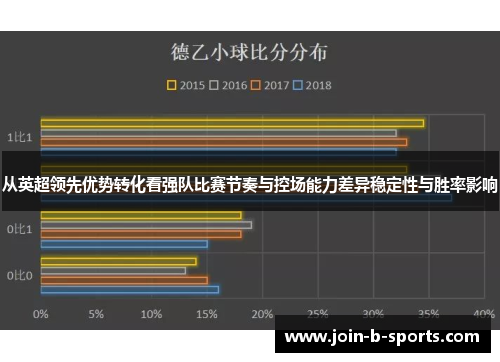 从英超领先优势转化看强队比赛节奏与控场能力差异稳定性与胜率影响