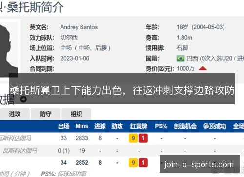 桑托斯翼卫上下能力出色，往返冲刺支撑边路攻防
